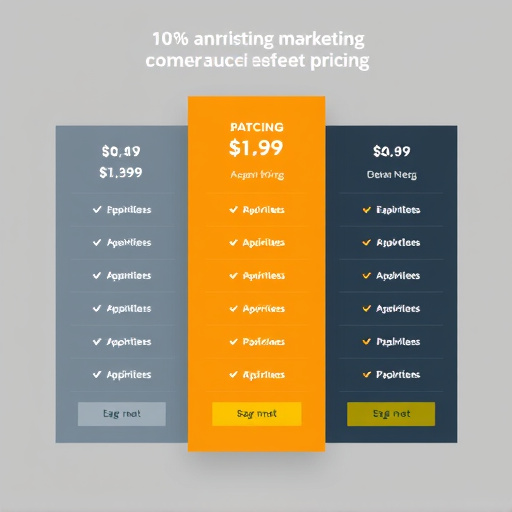 marketing automation pricing