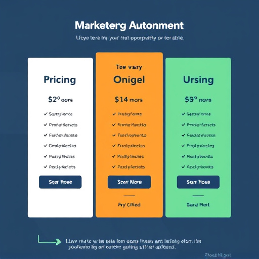 marketing automation pricing