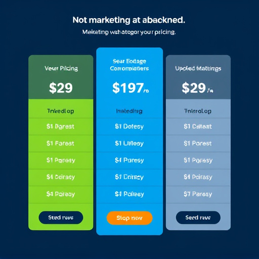 marketing automation pricing