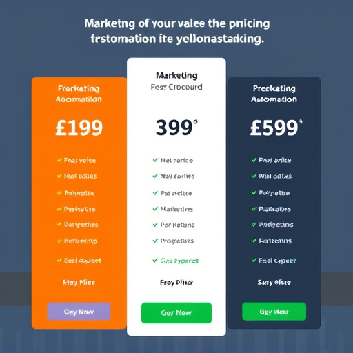 marketing automation pricing