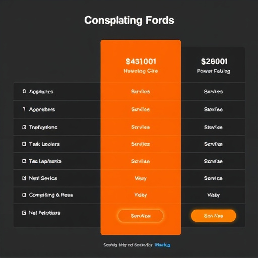 marketing automation pricing