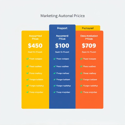 marketing automation pricing