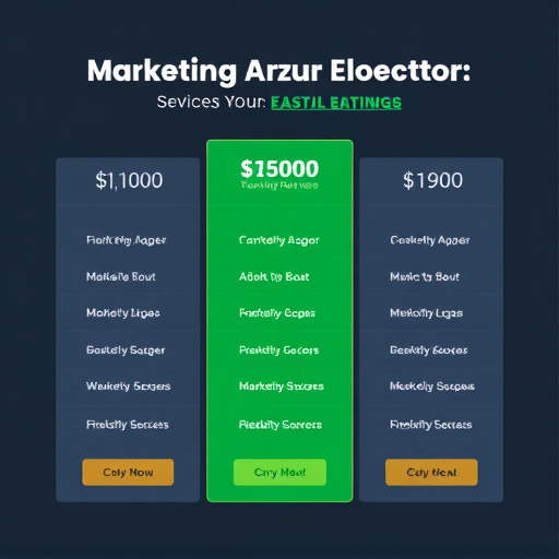 marketing automation pricing