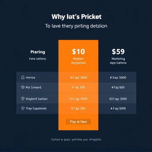marketing-automation-pricing-640x480-5912187.jpeg