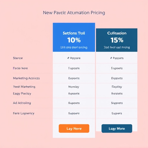 marketing-automation-pricing-640x480-6667424.jpeg
