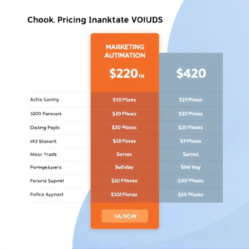 marketing automation pricing