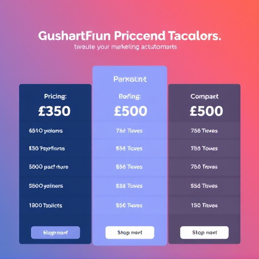 marketing automation pricing