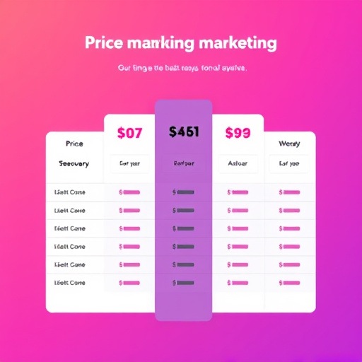 marketing automation pricing