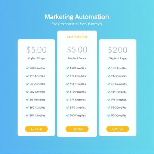 marketing automation pricing