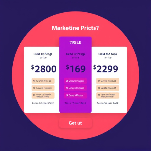 marketing automation pricing