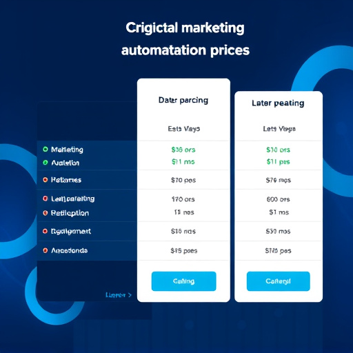 marketing automation pricing