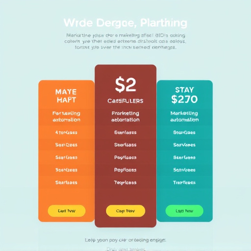 marketing automation pricing