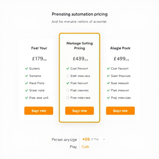 marketing automation pricing