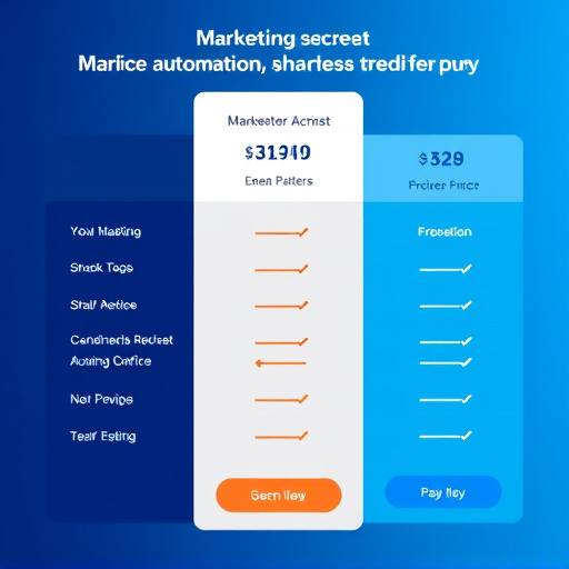 marketing-automation-sms-pricing-640x480-97060785.jpeg