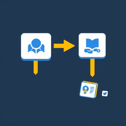marketing automation transfer