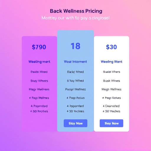 marketing automation wellness pricing