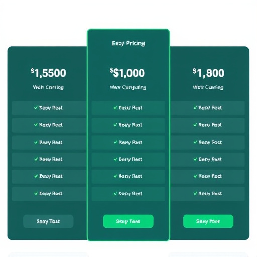 marketing campaign builder pricing
