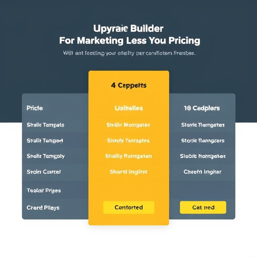 marketing campaign builder pricing
