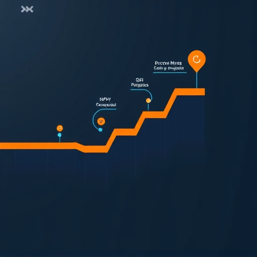 marketing pipeline optimization