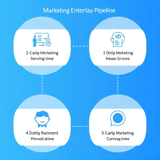 marketing pipeline optimization