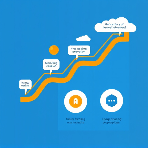 marketing pipeline optimization