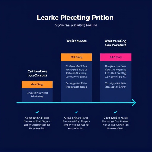 marketing pipeline pricing