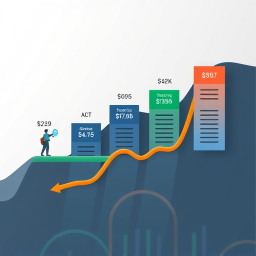 marketing pipeline pricing