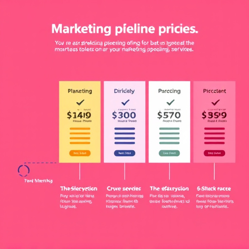 marketing-pipeline-pricing-640x480-80563201.jpeg