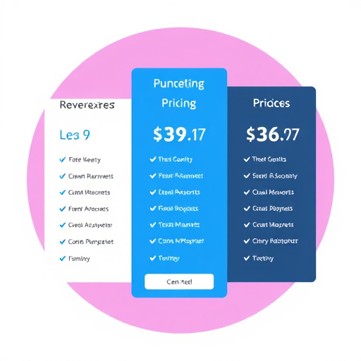 marketing platform foundation pricing