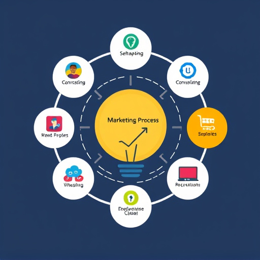 marketing process optimization