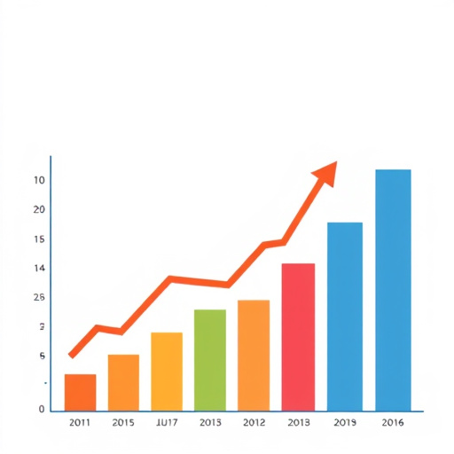 marketing roi analysis