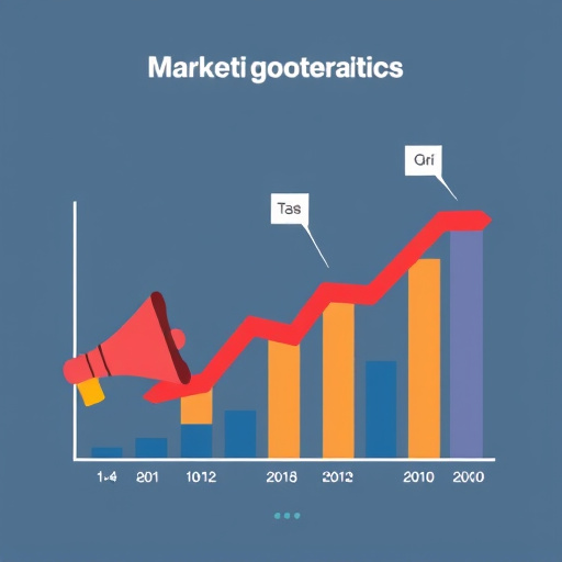 marketing roi analysis