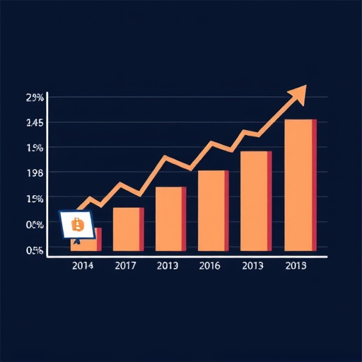 marketing roi results