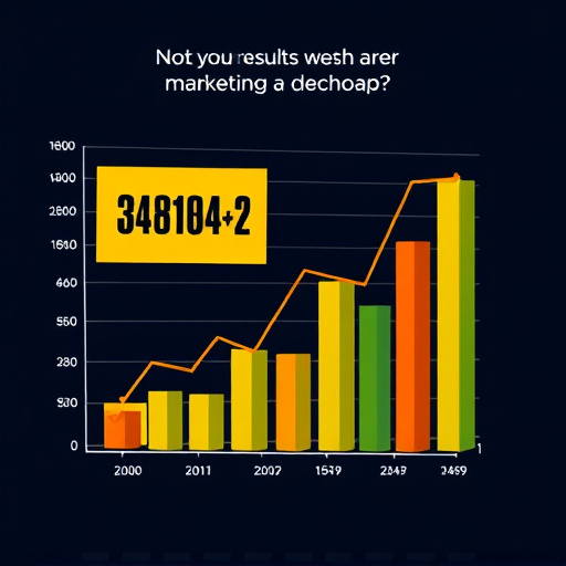 marketing roi results