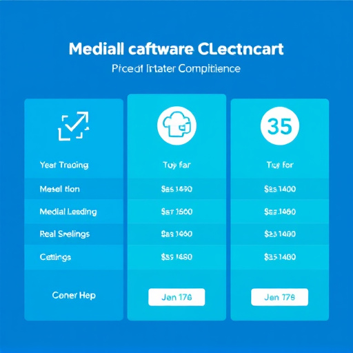 medical software pricing compliance