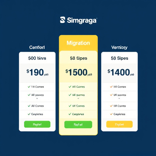 migration pricing for highlevel