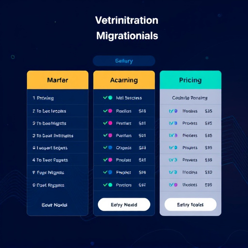 migration pricing for highlevel