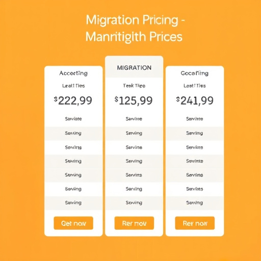 migration pricing for highlevel