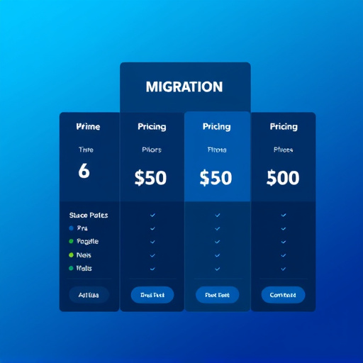 migration pricing for highlevel