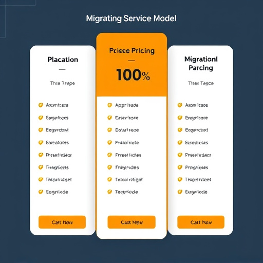 migration service pricing model