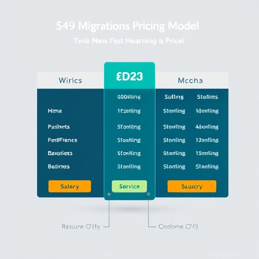 migration service pricing model