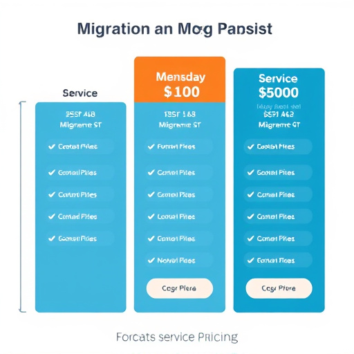 migration service pricing model