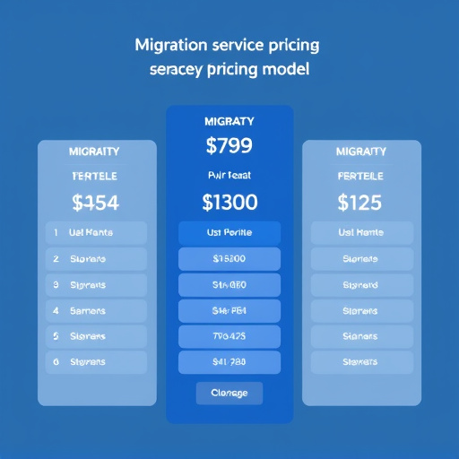 migration service pricing model