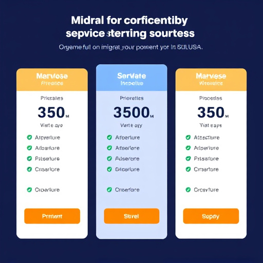 migration service pricing model