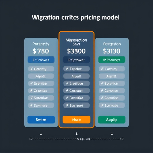 migration service pricing model