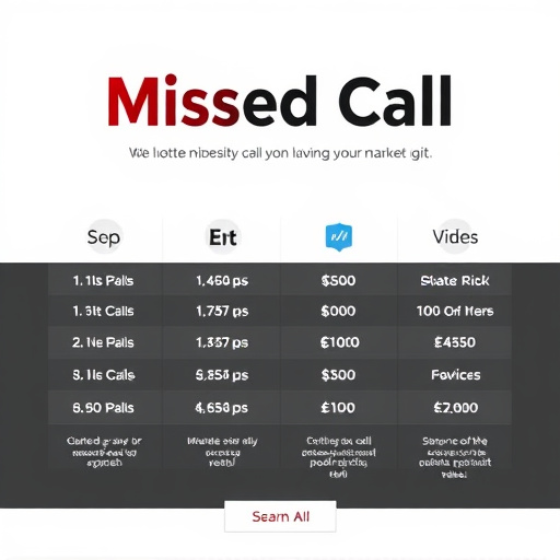 missed call marketing pricing