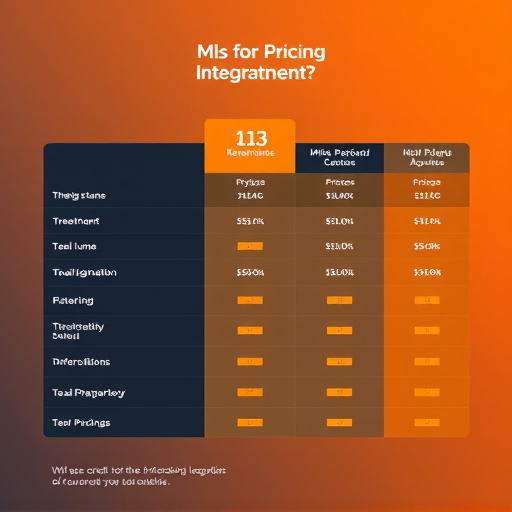 mls pricing for gohighlevel integration
