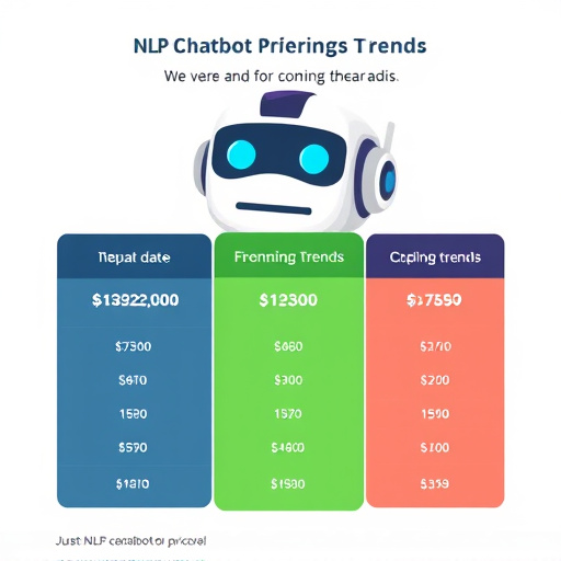 nlp-chatbot-pricing-trends-640x480-50667094.jpeg