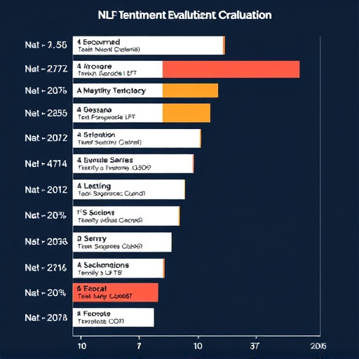 nlp-sentiment-evaluation-gohighlevel-640x480-43353574.jpeg