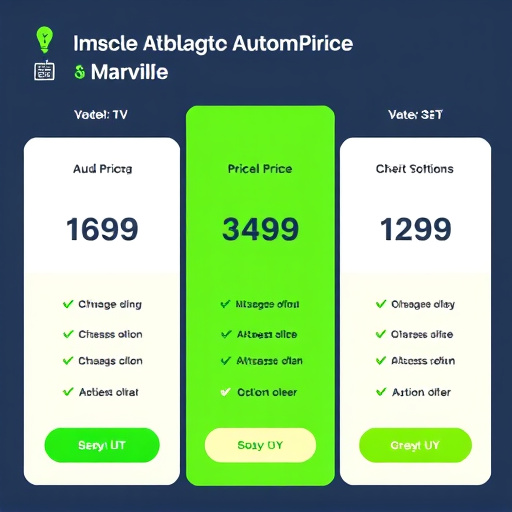 pipeline automation pricing